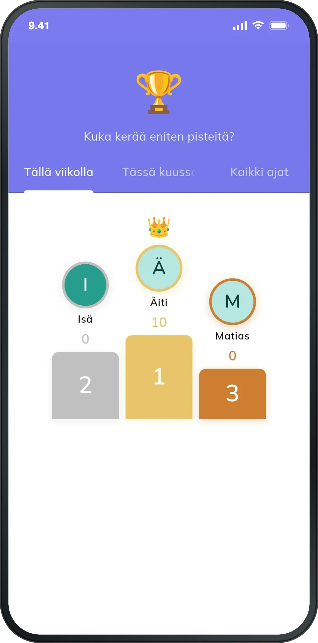 Pistetaulukko, jossa perheenjäsenten kotityöpisteet palkintokorokkeella.